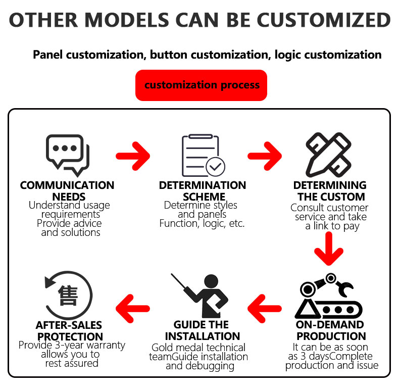 随车吊遥控BT500详情页 (15) 随车吊遥控 BT500 详情页 (15)