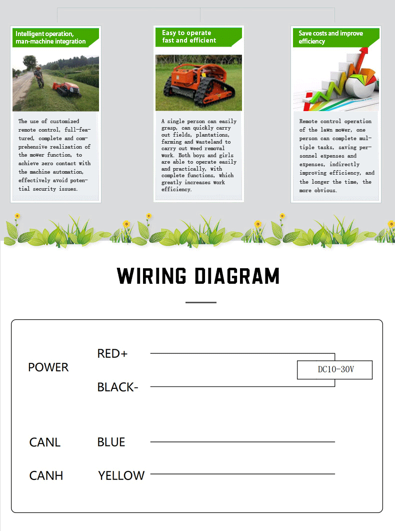 割草机英文版2_04 割草机