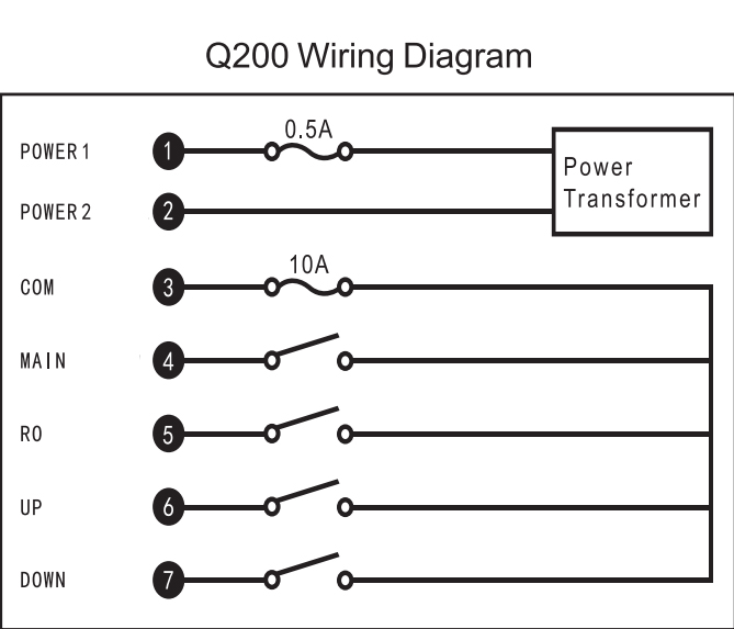 Q200 industrieller hydraulischer Kran-Funkfernbedienung für Aufzug