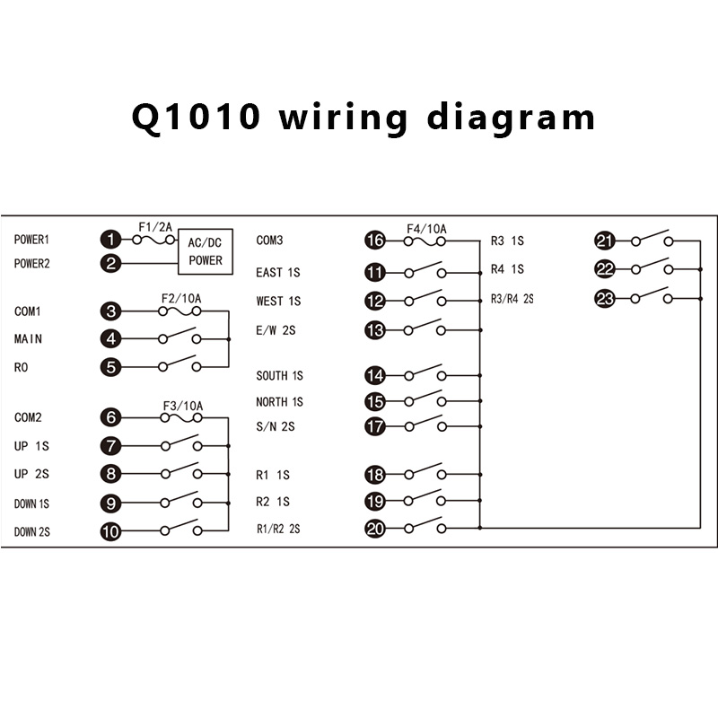 Q1010 Industrielle hydraulische drahtlose Funkkran-Fernbedienung und Empfänger