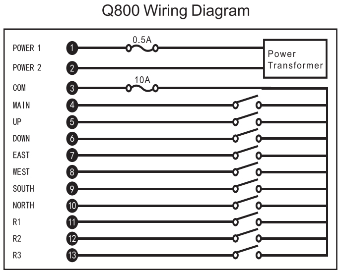 Q800 230v Funk-Hydraulikwinde Industrielle drahtlose Fernbedienung