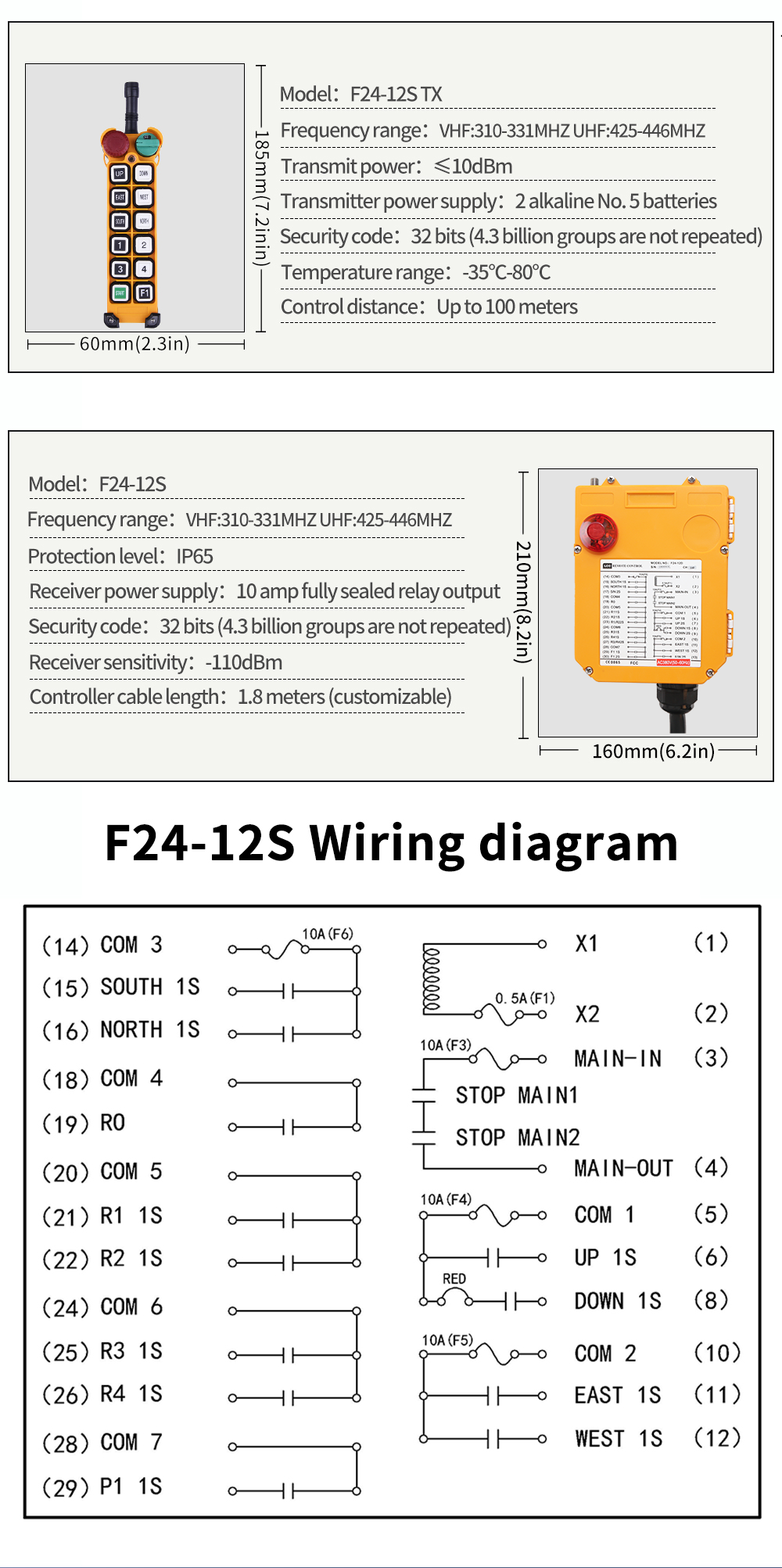 ) F24-12D LCC-Ausführung (5) F24-12D 