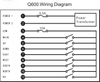 Q600 Industrielle Drehknopf-Funkfernbedienung für Mixer