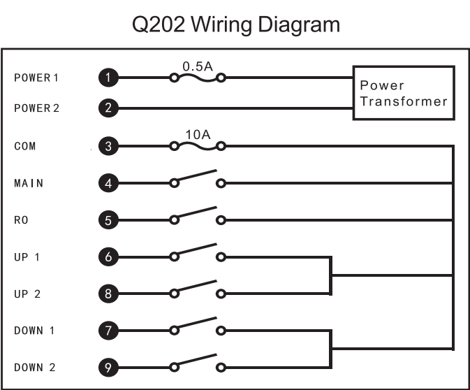 Q202 Industrieller 2-Kanal-Telekran-Wireless-Kran-Fernbedienungsschalter